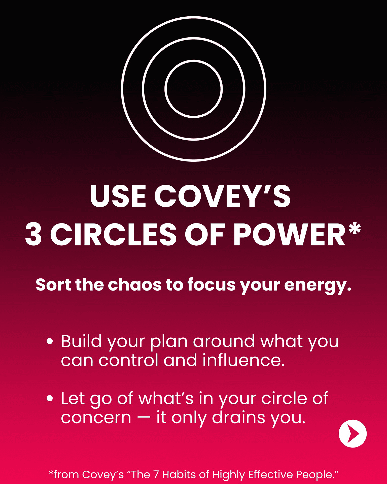 Step “Use Covey’s 3 Circles of Power” (from “The 7 Habits of Highly Effective People”) — three concentric circles, with the line “Sort the chaos to focus your energy.” and bullets to build your plan around what you can control and influence and to let go of what’s in your circle of concern.
