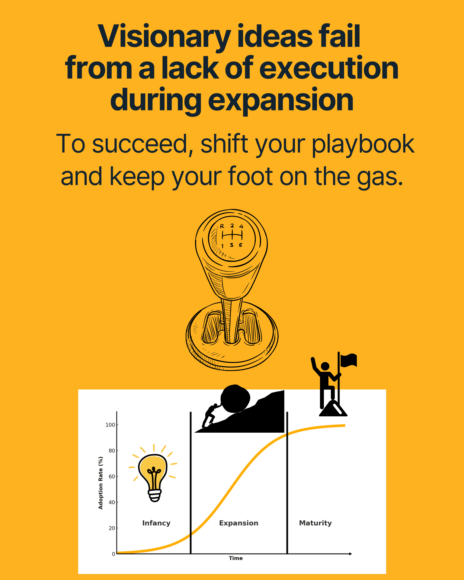 Closing slide: “Visionary ideas fail from a lack of execution during expansion. To succeed, shift your playbook and keep your foot on the gas.” With a manual gear shifter icon above the full Infancy–Expansion–Maturity S-curve.